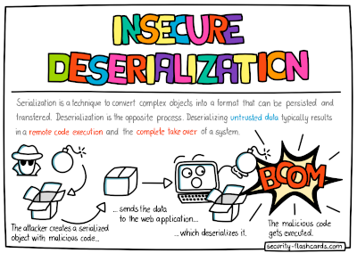 Insecure Deserialization - Lỗ hổng giải mã dữ liệu không an toàn